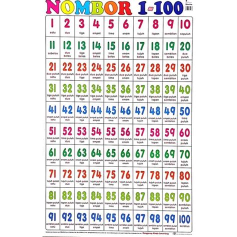 Poster Belajar . Nombor 1 - 100 . Mind To Mind . { READY STOCK } I | Shopee Malaysia