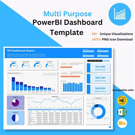 Power BI Dashboard Template, KPI Dashboard Templates for Data Automation and Presentation, PBI ...