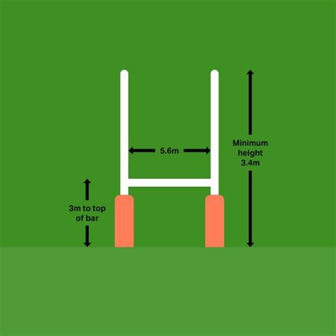 Rugby Pitch Dimensions & Markings | Harrod Sport