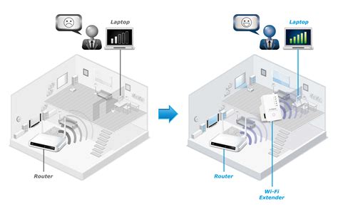 EDIMAX - Wi-Fi Range Extenders - N300 - N300 Universal Wi-Fi Extender