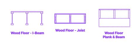 Wood Floor - Joist Dimensions & Drawings | Dimensions.com