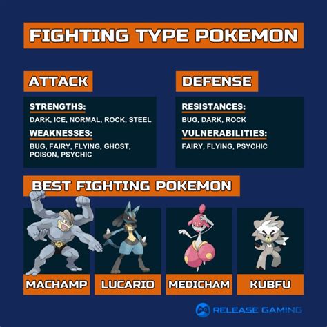 Fighting Type Pokemon Weakness and Strengths Guide - Release Gaming