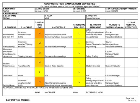 Deliberate Risk Assessment Worksheet Examples