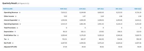 Bajaj Finance Share Price Target from 2023 to 2030