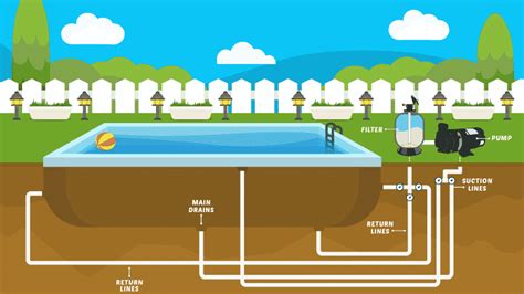 5+ Swimming Pool Plumbing Diagram - AariyahZhi