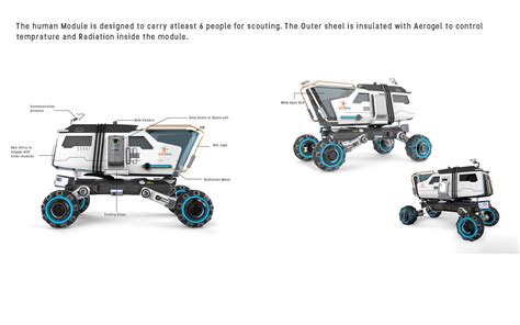 Futuristic Mars Rover For Indian Space Agency (ISRO) in 2040 Is Oriented to a Modular System ...