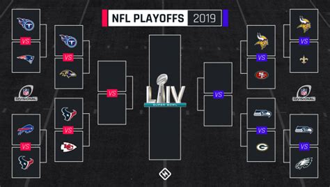 2019-2020 NFL Playoffs Divisional Round | The Holton Recorder