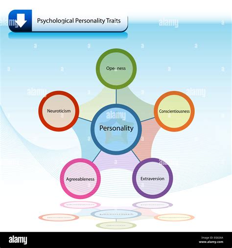 An image of a psychological personality traits chart diagram Stock Photo - Alamy