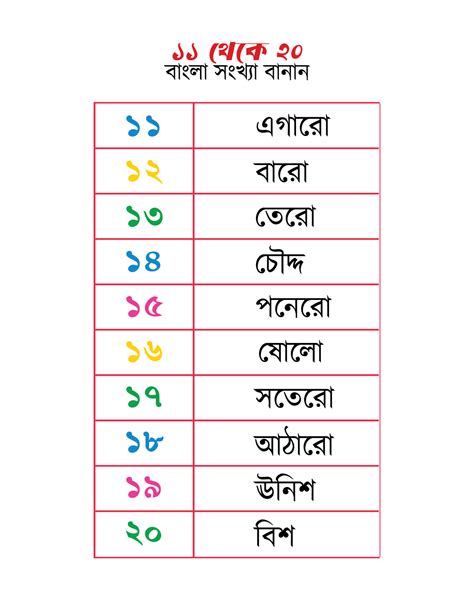 Bengali numbers spellings 11 to 20 23509021 Vector Art at Vecteezy