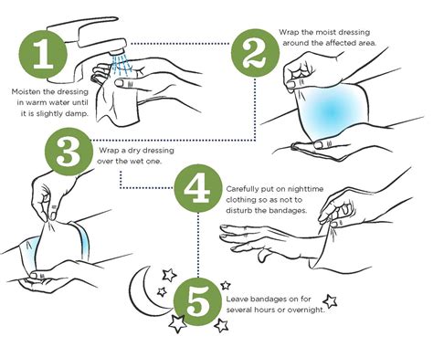 Best Wet Wrap Therapy For Eczema | Five Easy Steps