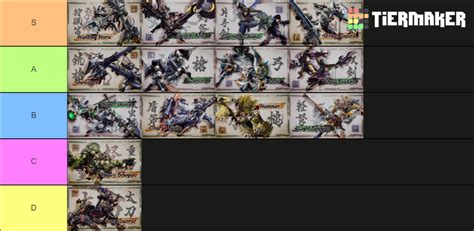 Monster Hunter: Rise - Weapons Tier List (Community Rankings) - TierMaker