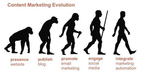 Marketing Evolution: Content