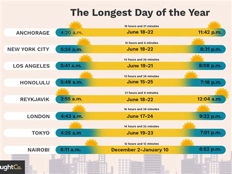 2021 sunrise sunset tableszip code printable – Calendar Template 2024