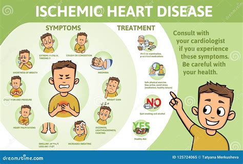 Ischemische Hartkwaalinfographics Tekens, Symptomen, En Behandeling Informatieaffiche Met Tekst ...
