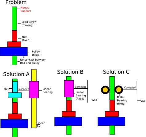 mechanical engineering - How to solve this linear motion problem ...