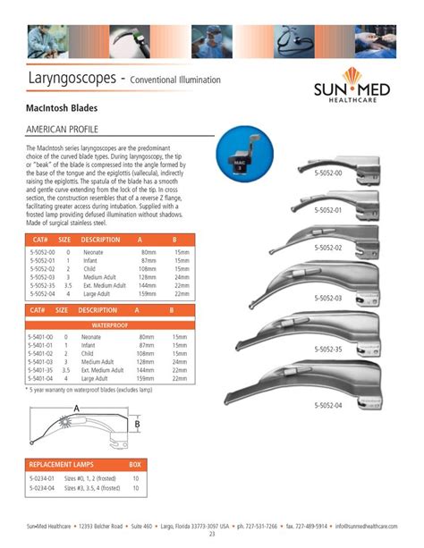 Pin by Jared Leon on Respiratory Equipment,etc | Pinterest