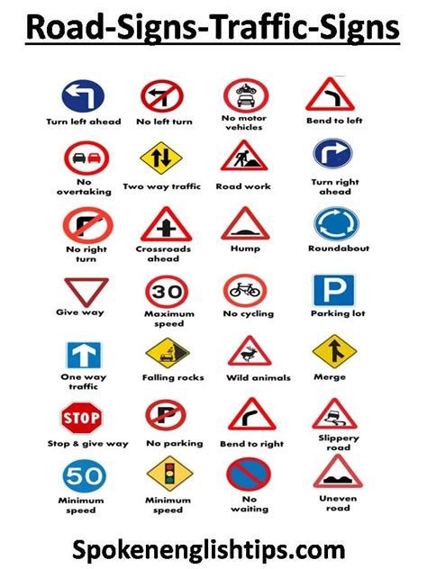 Traffic Signs in India | Road Signs List Spoken English Tips