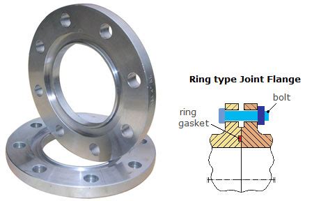 ASME/ANSI B16.5 Ring Type Joint Flanges Manufacturer, Exporter & Supplier