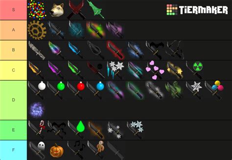 MM2 Effects Tier List (Community Rankings) - TierMaker