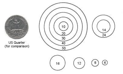 the diagram shows how to find which coin is right for you and what it would look like