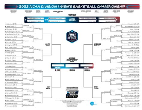 March Madness Bracket 2024 Printable Nbc News - Belva Ginnifer