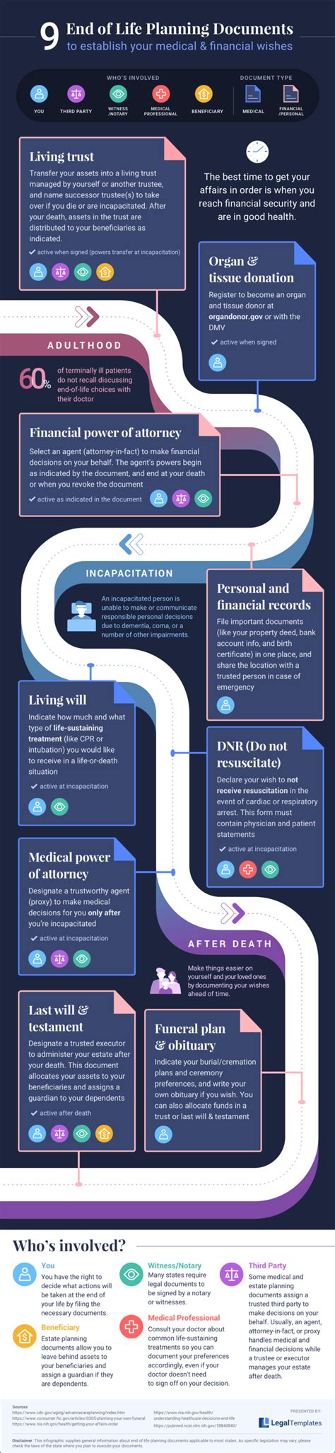 9 End of Life Documents Everyone Needs | Legal Templates