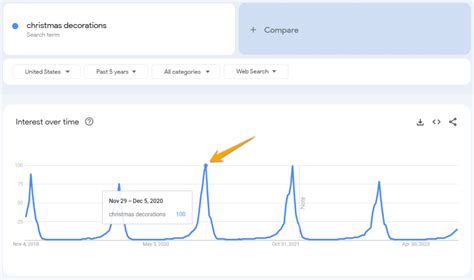 How To Use Google Trends for SEO to Boost Site Traffic