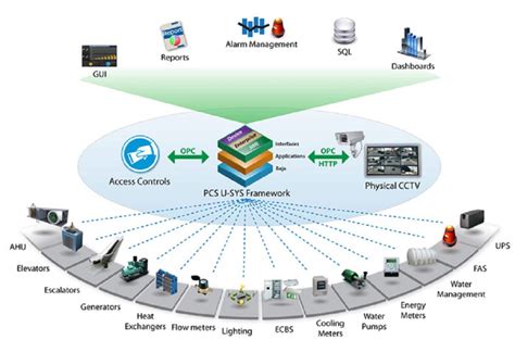 BMS Building Management System Course - Engineering Science - DaftSex HD