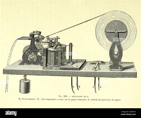 Single wire telegraph system hi-res stock photography and images - Alamy