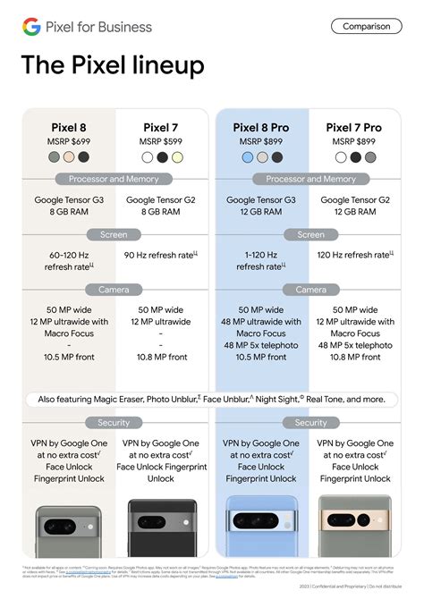 Google's Pixel 8 Pricing Looks Promising