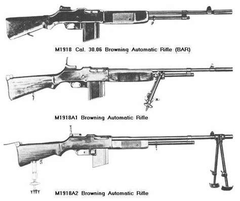 Image - Browning Automatic Rifle variants.jpg | Destroyermen Wiki | FANDOM powered by Wikia