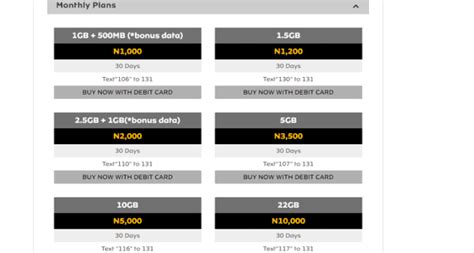 MTN Data Plan & Internet Bundles Prices & Codes - Nigeria Technology Guide