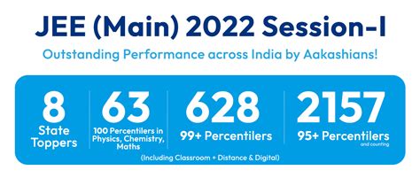 Best Coaching in Delhi for NEET and IIT-JEE with Fee Structure | AESL