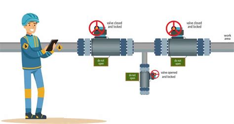 4 most important mechanical isolation methods of mechanical equipment