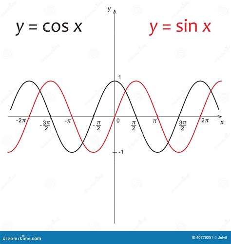 Diagram Of Function Y=sin X And Y=cos X Stock Vector - Image: 40770251