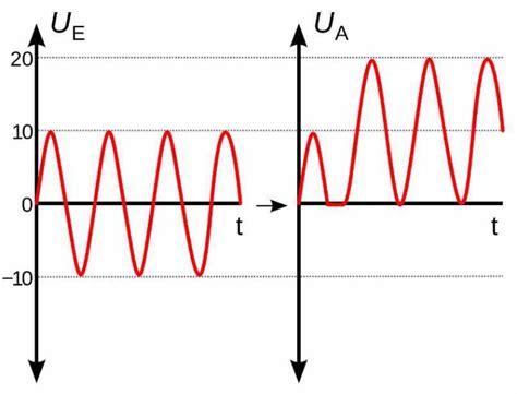 Clipper and Clamper Circuits Explained – Homemade Circuit Projects