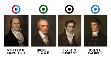 President for Life? | The Presidential Election of 1818 : r ...