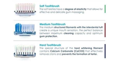 Soft vs. Hard Bristle Toothbrush? Which one is best? | Pediatric Dentistry Milton MA