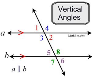 Angles and Parallel Lines - MathBitsNotebook(Geo)