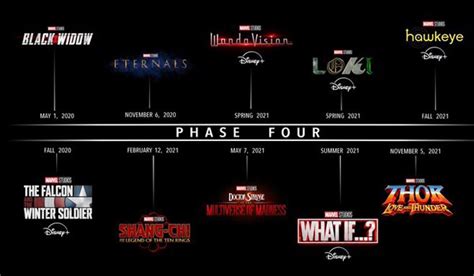 Marvel Phase 4 Timeline Updated 2021 - Marvel Phase 4 Timeline For 2020 ...