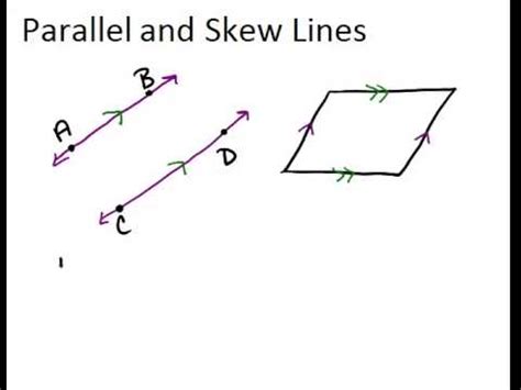 Parallel and Skew Lines Principles ( Video ) | Geometry | CK-12 Foundation