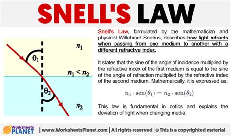 Snell's Law | Formula + Definition