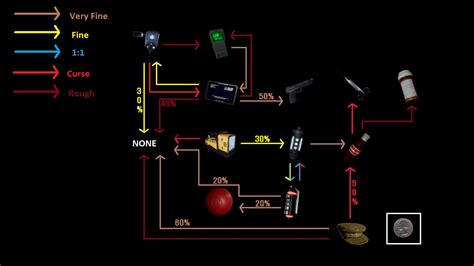 Steam Community :: Guide :: How to play SCP: Secret Laboratory