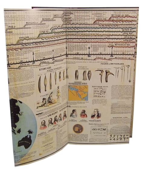 Adams' Chart or Map of History Casebound | Master Book Publishers | 9780890515051