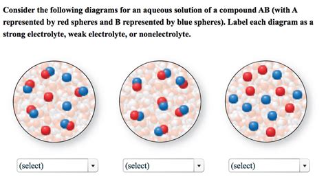 Solved Consider the following diagrams for an aqueous | Chegg.com