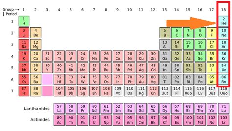 Inert Gas: Noble Inert Gas