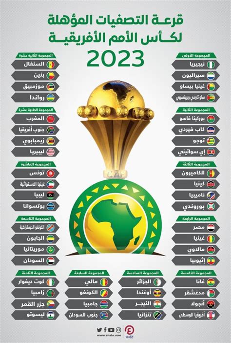 تعرف على مجموعة منتخب المغرب في تصفيات كأس أمم أفريقيا 2023