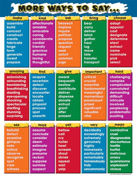 Descriptive Words For Writing