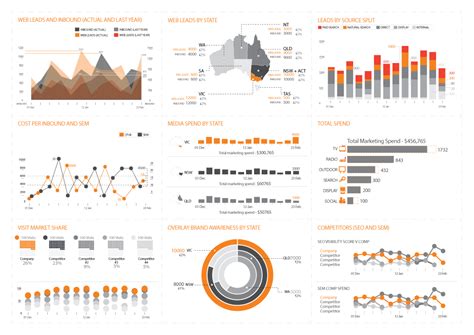 Healthcare Marketing Dashboard — Data & Design | Business intelligence dashboard, Analytics ...