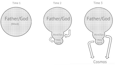 Trinity > History of Trinitarian Doctrines (Stanford Encyclopedia of ...